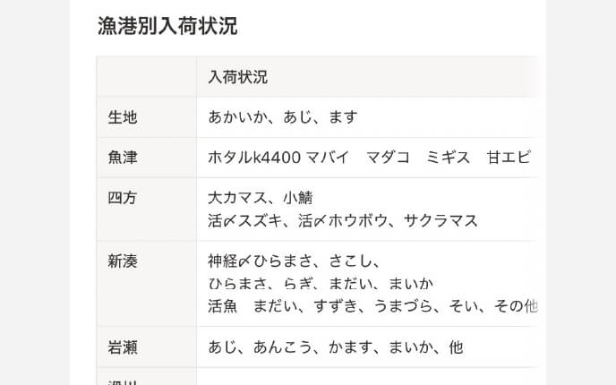 漁港別入荷見込み